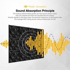 Sonic Acoustics 12 Pack Acoustic Foam Panels 0.4″ X 12″ X 12″ Sound Absorbing…