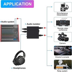 6.35 XLR 1/4″ TRS RCA 3.5mm AUX Input Output Multi Channels Ground Isolator Loop