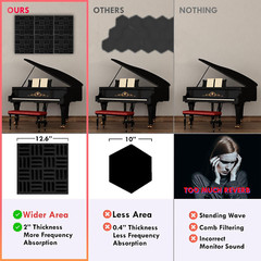 12 Pack Sound Proof Foam Panels for Walls, 12.6X12.6X2 Inches Grid Style Acousti