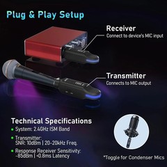2.4GHz Wireless Microphone System – 4-Channel Transmitter & Receiver for Prof…