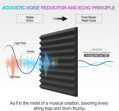 High-Density Black Acoustic Foam Panels – Fire-Resistant & Noise Absorbing