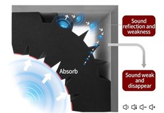 Focusound 4 Pack Bass Traps Corner Acoustic Foam Corner 12″ X 12″ X 7″