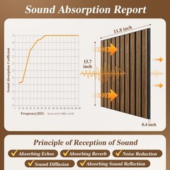 Acoustic Wall Panels 12 Pack,Covers 16 Sq Ft – 16″x12″x0.4″ Self-Adhesive Wal…