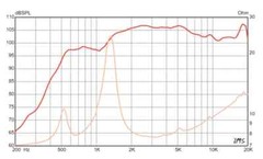Eminence PXB2:2K5CX Crossover and ASD1001 HF driver for BETA 8CX 10CX 12CX Coax
