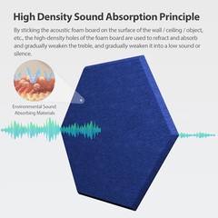 12 Pack Acoustic Panels Self Adhesive Sound Proof Foam, High Density Sound…