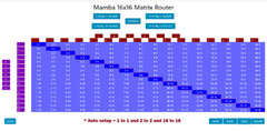 Mamba Audio MATRIX Router 16×16 Analog Matrix Switcher with Digital App control