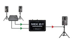 Radial MIX2.1 2-Ch Stereo to Mono Mixer Passive TRS and XLR Inputs/Output