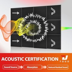 12 Pack Acoustic Panels – Sound Proof Foam Panels for 1″ Thick 12 Pack Black