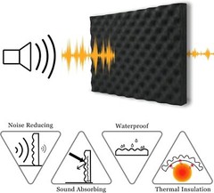 2 Pack Soundproofing Closed Cell Foam 16X12X1.8 Thickened Egg Crate Sound Proof
