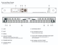 Antenna distribution system for wireless microphone have display spectrum