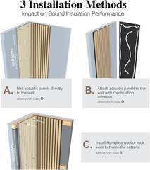 Acoustic Wood Slat Wall Panels – Noise-Reducing & Eco-Friendly Decor