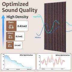 4-40 Pack Self Adhesive Soundproof Foam Panels 45″× 22″ inch Acoustic Wall Tiles