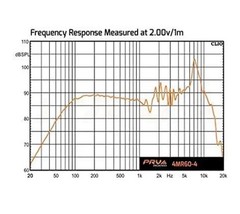 PRV Audio 4MR60-4 Lot of 6 4in Mid-Range Speaker Drivers 4 Ohm 30W RMS