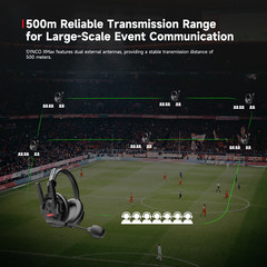 SYNCO Xtalk XMax5 X5 Wireless Intercom Headset Communication System 500m/1640ft