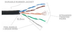 Elite Core PRO CAT5E Ultra Flexible Tactical Shielded Terminated Cable Lot ft