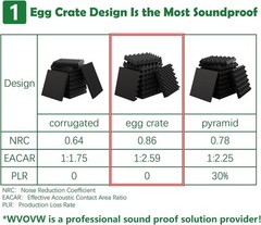6-Pack 1.5″ Egg Crate Acoustic Foam Panels – Fire-Retardant Soundproofing