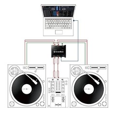 Pioneer DJ INTERFACE 2 Audio Interface rekordbox dvs Control Vinyl x2 Kit