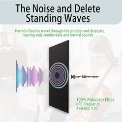 6 Pack Self-adhesive Acoustic Panels,15.75″ X 31.5″ X 0.47″ Soundproof Wall P…