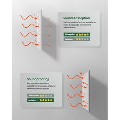 Acoustic Panels Sound Absorbing Wall Decor Peel Stick Home Office Studio New