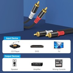 RCA Audio Cable 6.6FT – Dual 6.6FT-1Pack Black Braid Jacket Male to Male