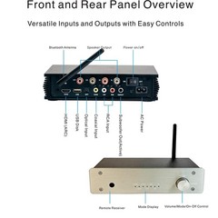Samtronic Sm618 Bluetooth 5.0 Stereo Audio Receiver Amplifier 2.1 Channel Mini