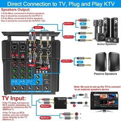 150W x2 Powered Amplifier Audio Mixer,4 Channel with Dual Wireless Mic Sound …