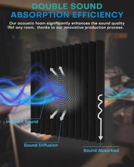 24 Pack Sound Proof Foam Panels with Self Adhesive, 12x12x1 Fire Resistant Ac…