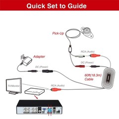 High Sensitivity Weatherproof Preamp Microphone Kit – 60ft Cable & Power Supply