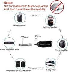 UHF Wireless Headset Microphone Cordless Head Mic System USB-C Charging