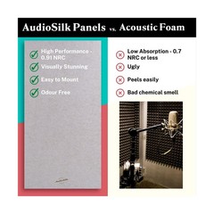 Acoustic Panels, 4 Pack ROOM KIT, Large, 46″ x 23″, Black 4 Panels – ROOM KIT