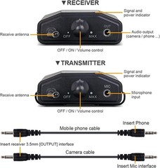 Debra Professional Audio UHF Wireless Interview Microphone Set CM-02 BRAND NEW