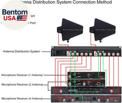 UHF Active Directional Antenna Power Distribution System for SHURE Wireless Micr