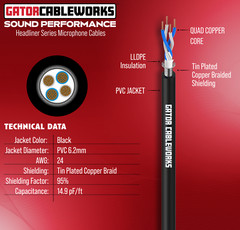 Gator Cableworks Headliner Series 20 Foot XLR Microphone Cable