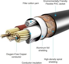 Devinal Replacement Locking 1/8 to XLR Male Output Cable Compatible with EK100 R