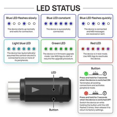 CME WIDI Master + Uhost USB-B OTG Pack – Connect MIDI devices with USB…