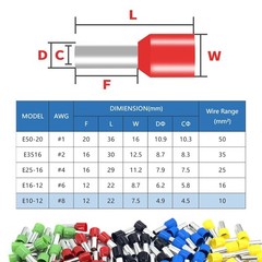 200 Pcs Wire Ferrules Kits, 8 AWG 8 5 Colors （200PCS）