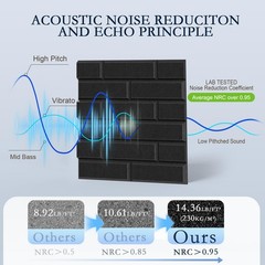 12Pack Acoustic Panels, Self-Adhesive 3D Brick Pattern 12″×12″-Brick, Black