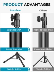 Adjustable Tripod Boom Microphone Stand, Heavy Duty with Carry Bag & Clips for P