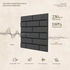 12Pack Acoustic Panels, Self-Adhesive 3D Brick Pattern Sound Proof Panels for…