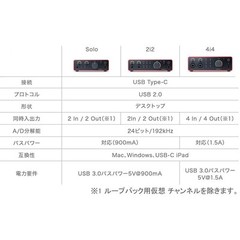 FOCUSRITE USB Audio Interface 2 in/2/out Scarlett Solo 4th Gen gen4