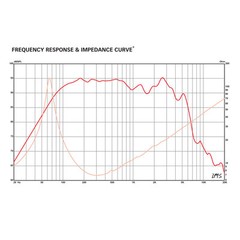 Eminence BETA-8CX 8″ Coax Woofer 8 ohm 500W 93.3dB 2″ Coil 38oz Magnet