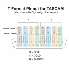 DB25 to Dual RJ45 Adapter with TASCAM DIGITAL/ANALOG Pinout