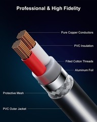 2 Pack Premium XLR Cable – 6ft, Male to Female Microphone 6 Feet, Black