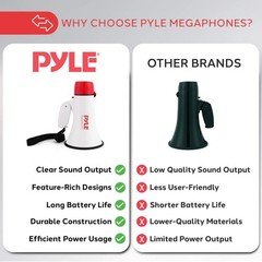 Pyle Megaphone Speaker PA Bullhorn – Built-in Siren & LED Medium, White