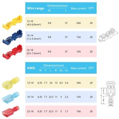 120 Pcs T-Tap Wire Connectors, Quick Splice Terminals, Red, Blue, Yellow