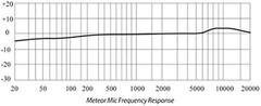Samson Meteor Mic USB Condenser Podcasting Podcast Recording Desktop Microphone