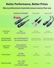 XLR Cables 25ft 2 Pack, 20 AWG, Kevlar-Reinforced Nylon Braided Microphone Ca…