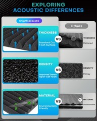 48 Pack Sound Proof Foam Panels for Walls with Self Adhesive, 12x12x1 Acousti…