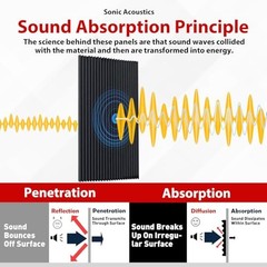 Wedge Design Acoustic Foam Panels,High-Density Soundproof Foam Wall Panels