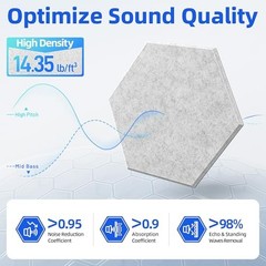 Acoustic Panels with Self-Adhesive, 12″ X 10″ X 0.4″ Sound 12 Pack Hexagon Gray